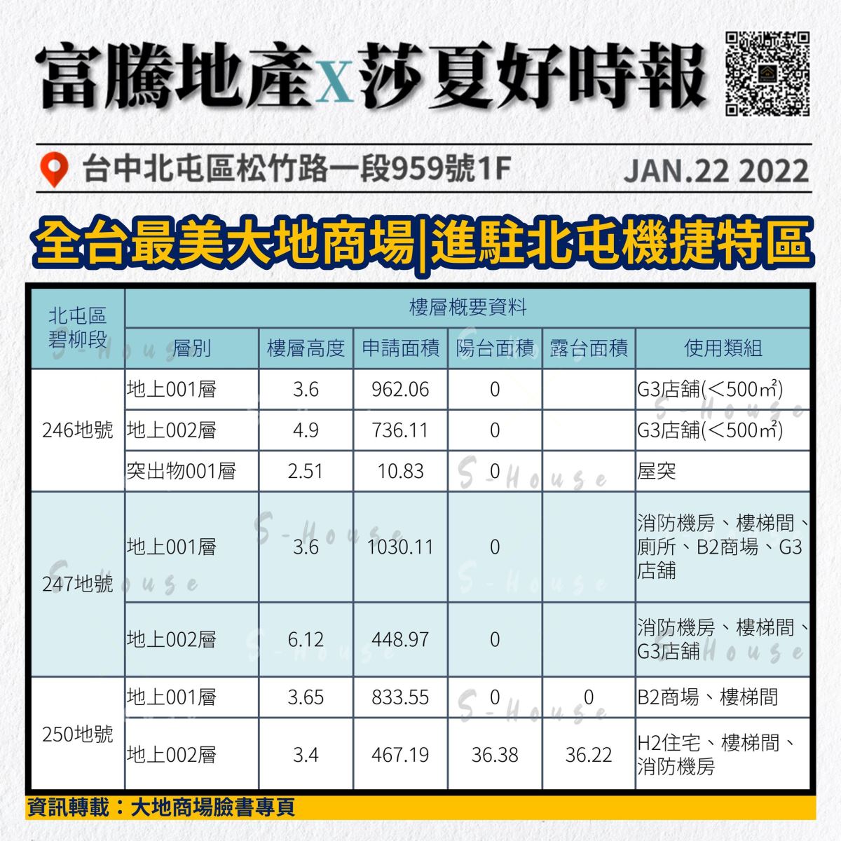 大地商場樓層概要