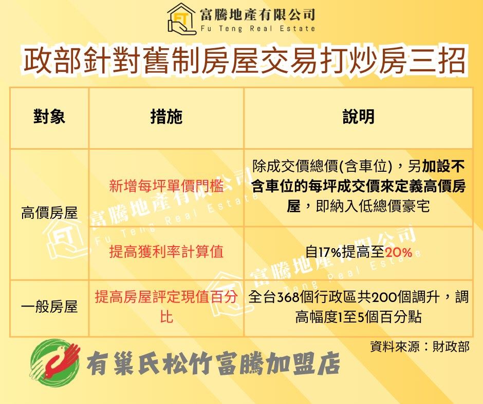  2025財政部針對出售房屋舊制課稅範圍調整！