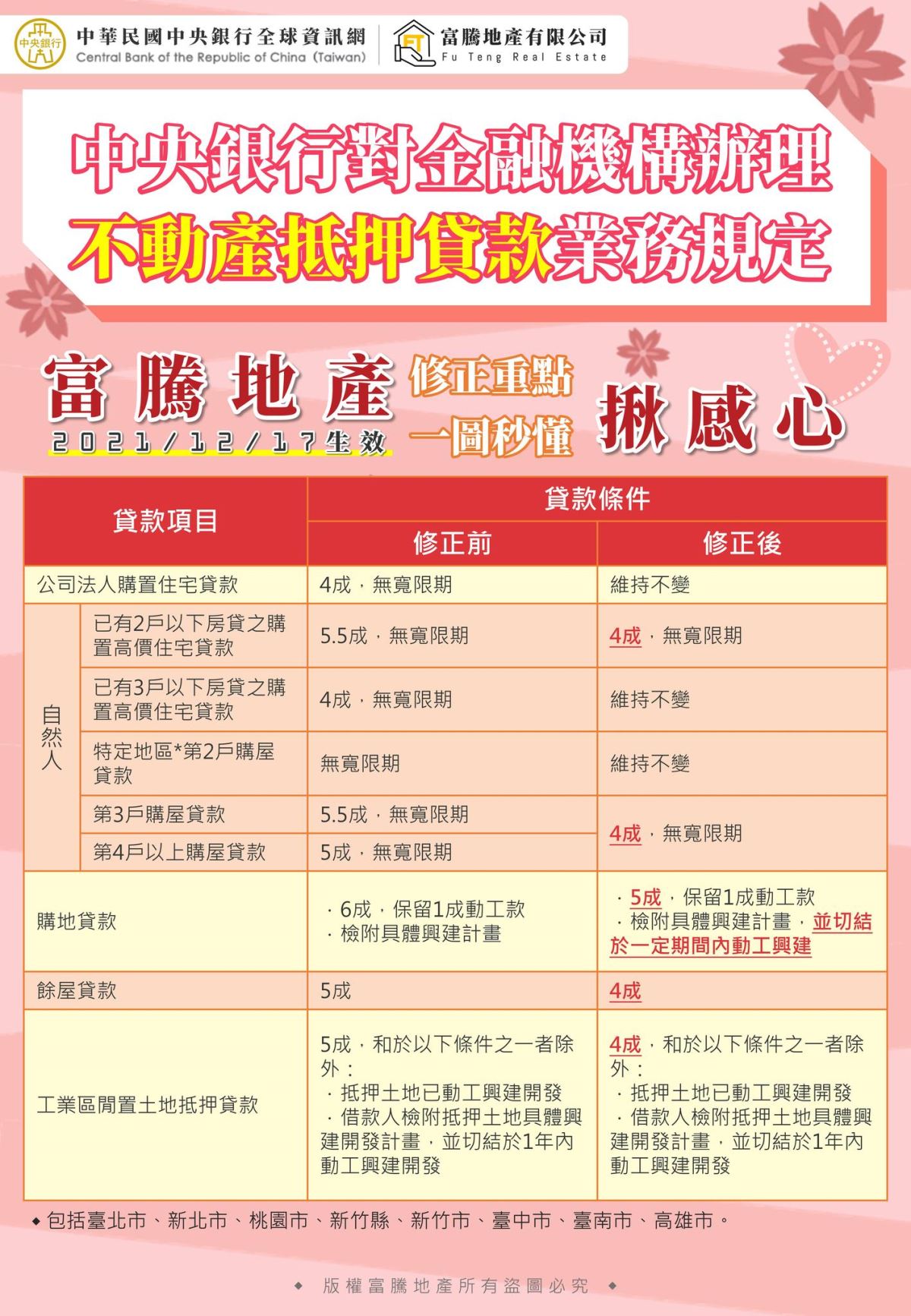 不動產抵押貸款措施 不動產抵押貸款措施