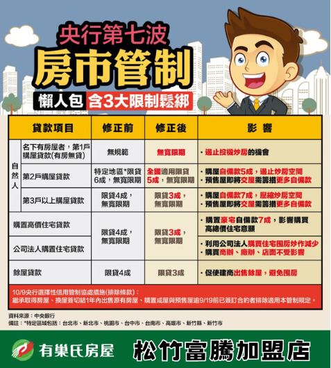 第七波房市管制-懶人包 第七波房市管制-懶人包
