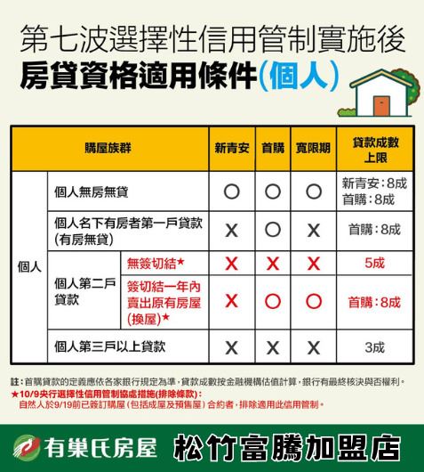 第七波房市管制-貸款條件(個人) 第七波房市管制-貸款條件(個人)