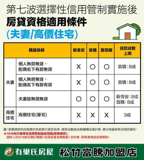 第七波房市管制-貸款條件(夫妻/高價住宅) 第七波房市管制-貸款條件(夫妻/高價住宅)