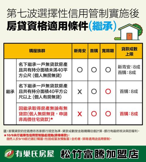 第七波房市管制-貸款條件(繼承) 第七波房市管制-貸款條件(繼承)