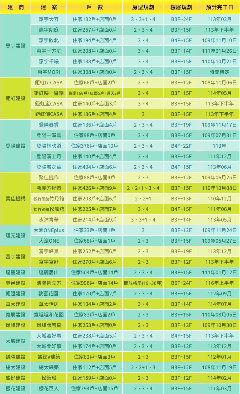 北屯機捷特區區域介紹+社區一覽表